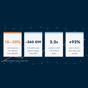 SMR Coal-to-Nuclear Conversion report cover, GO-IBR.com Research