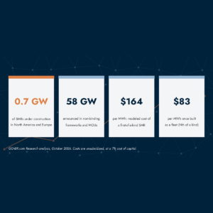 SMR Market Guide cover, GO-IBR.com Research