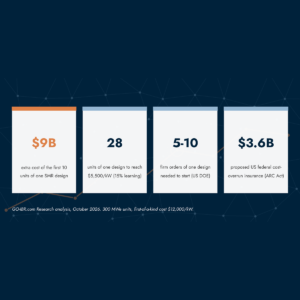SMR Order-Book Bottleneck research paper cover, GO-IBR.com Research