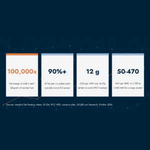 Small Modular Reactors (SMR) Primer cover, GO-IBR.com Research