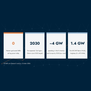 SMR White Paper UK Edition cover, GO-IBR.com Research