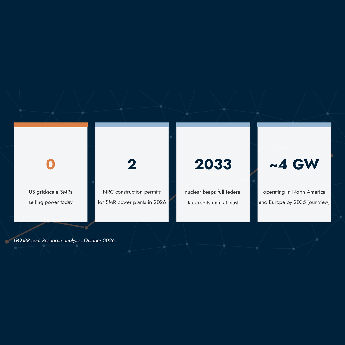 SMR White Paper US Edition cover, GO-IBR.com Research